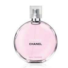 Perfumy Chanel